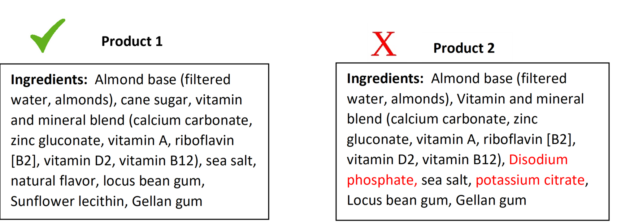 Choosing Plantbased Dairy Alternatives Kidney Community Kitchen